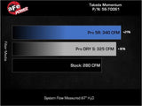 AFE Momentum Intake System w/ Pro 5R Filter 21-24 Lexus IS300/IS350 V6 3.5L by AFE 56-70061R
