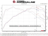 aFe 22-23 Ford Maverick EcoBoost L4 2.0L(t) Rebel Series 2-1/2in 304 SS Cat-Back w/ Polished Tip by AFE 49-33144-P
