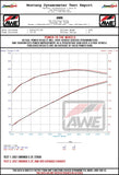 AWE Tuning AWE Exhaust Suite - Ford Bronco (6th Gen)