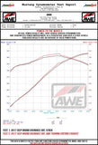 AWE Tuning AWE Jeep Grand Cherokee Trackhawk Performance Exhaust
