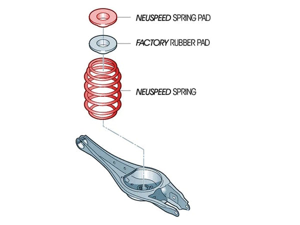 NEUSPEED Leveling Spring Pad Kit - Rear | BK.990 – UroTuning