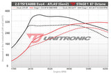 Unitronic Performance Software - VW / 2.0TSI EVO4 / Atlas / Atlas Cross Sport by Unitronic