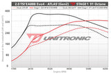 Unitronic Performance Software - VW / 2.0TSI EVO4 / Atlas / Atlas Cross Sport by Unitronic