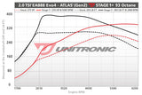 Unitronic Performance Software - VW / 2.0TSI EVO4 / Atlas / Atlas Cross Sport by Unitronic