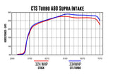 CTS Turbo 4" Intake with 6" Velocity Stack - Toyota / B58 / MK5 / Supra / A90 / A91 by CTS Turbo CTS-IT-348