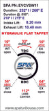 SPA Performance Forged Piston Set (82mm) w/ 252/260 High Performance Camshaft Set - VW/Audi / 1.8L 20v by SPA Performance CMBMVL038JG044