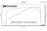 Eventuri Chevrolet C8 Corvette Coupe Black Carbon Intake System by Eventuri EVE-C8VT-CF-INT