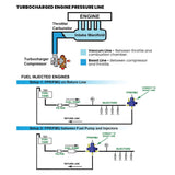 10-100 PSI Adjustable FMU 14:1 by SPA Performance CMBVLR02T040166