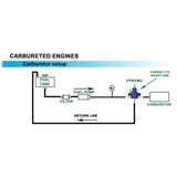 0-30 PSI Fuel pressure regulator by SPA Performance CMBVLC04T0401