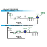 10-100 PSI Fuel pressure regulator by SPA Performance CMBVLC05T0408