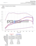 Forge Motorsport Intercooler - VW Mk8 Golf / Audi 8Y S3 by Forge Motorsport FMINT24
