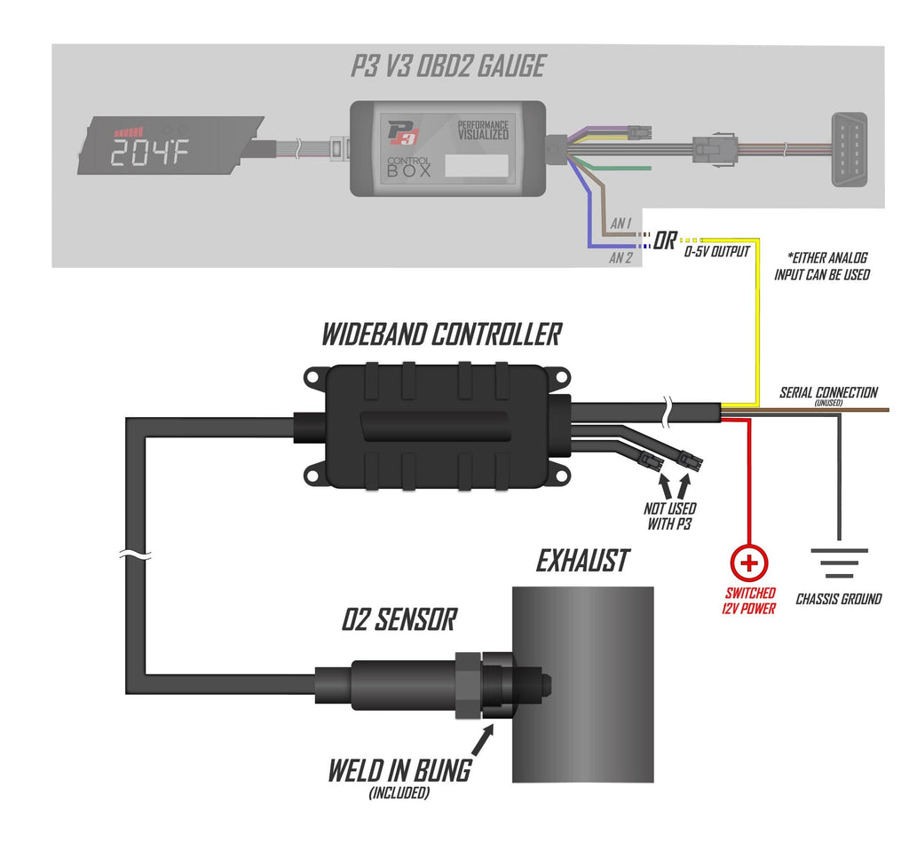 Wide Band O2 Sensor Pattern P3 Gauge LC-2 Digital Wideband O2 Sensor Kit (NLA) – UroTuning