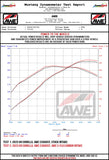 AWE S-FLO Carbon Intake for the GR Corolla