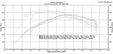 Precision Raceworks Precision Raceworks Relocated Inlet Kit - BMW / E9X / E8X