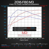 ARM Motorsports 200 Cell Catalytic Converter Downpipe ARM Motorsports Catted Downpipes - BMW / F8x / M2 / M3 / M4 S55DP-Catted