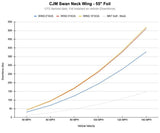 CJM Industries Swan Neck Wing - VW / MK7 / MK7.5 / GTI / R by CJM Industries