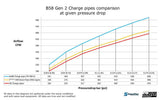 do88 do88 Charge Pipe - BMW G-Series B58 / Toyota GR Supra A90 TR-390