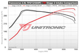 Unitronic Cold Air Intake Mk6 Golf R by Unitronic UH005-INA