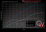Weistec Twin Turbo System (Gen 2 Audi R8) by Weistec