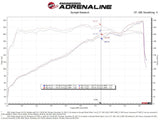 aFe Momentum GT Dry S Stage-2 Intake System 11-15 Dodge Challenger/Charger V6-3.6L (Red) by AFE 51-72201-R