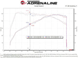 aFe Takeda Stage-2 Pro 5R Cold Air Intake System 2022 Hyundai Elantra N by AFE 56-10057R