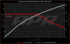 APR AWD Controller Software for Gen 5 Haldex by APR