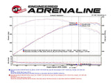 aFe POWER 14-18 Chevrolet Corvette C7 & Z06 Twisted Steel 3in 304 Stainless Steel Mid Pipe w/ Cat by AFE 48-34130-1YC