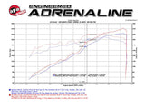aFe 16-23 Toyota Tacoma V6 3.5L Momentum GT Red Edition Cold Air Intake System w/ Pro DRY S Filter by AFE 51-76005-R