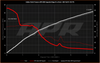 APR AWD Controller Software for Gen 5 Haldex by APR