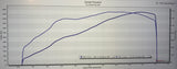 Pure Turbos BMW B58 (GEN 1) – Pure800 by Pure Turbos bmw-b58-f-series-pure-800
