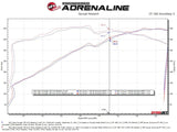 aFe 21-22 Jeep Wrangler 392 Twisted Steel Header 1-7/8 IN to 2-3/4 IN 304 w/ Raw Finish by AFE 48-38031
