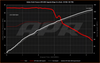 APR AWD Controller Software for Gen 5 Haldex by APR