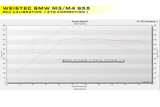 Weistec BMW S55 ECU Tune by Weistec