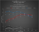 DinanTronics Sport Performance Tuner for BMW/MINI / B46 / B48 by Dinan D440-0012