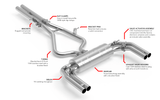 APR APR Catback Exhaust System - Audi / 8Y RS3 CBK0053