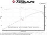 aFe 2022 Toyota Tundra V6-3.5L (tt) Vulcan Series 2.5in to 3in 304 SS Cat-Back Exhaust w/ Black Tip by AFE 49-36061-B