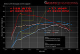 Weistec Mercedes M133 ECU Tune by Weistec