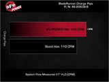 aFe BladeRunner 2-1/4 IN Aluminum Hot Charge Pipe Black 17-20 Hyundai Elantra GT L4-1.6L (t) by AFE 46-20638-B