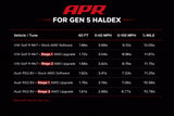 APR AWD Controller Software for Gen 5 Haldex by APR