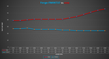 Forge Motorsport - BMW MINI Cooper S F66 Performance Intercooler Kit