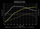 034 Motorsport Tunes 034Motorsport Performance Software - Audi / 2.0T FSI / B7 / A4