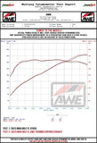 AWE Tuning Exhaust Suite - VW MK8 Golf R by AWE Tuning