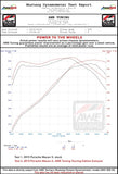 AWE Tuning AWE Tuning Exhaust Suite - 95B Macan S/GTS/Turbo