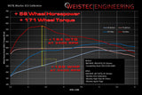 Weistec Mercedes M278 ECU Tune by Weistec
