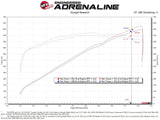 aFe 21-23 Dodge RAM 1500 TRX V8-6.2L Momentum GT Intake- Red by AFE 50-70075KR