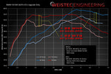 Weistec BMW S63TU ECU Tune by Weistec