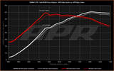 APR Intake System - 2.0T EA888.3 MQB & MQB EVO by APR CI100077