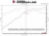 aFe Ford F-150 15-22 V8-5.0L Twisted Steel 304 Stainless Steel Headers by AFE 48-33025-1
