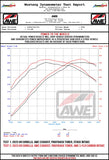 AWE S-FLO Carbon Intake for the GR Corolla