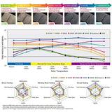 iSWEEP Brake Pads Rear MQBe - VW/Audi / Mk8 / GTI / R / 8Y / S3 / RS3 by iSWEEP